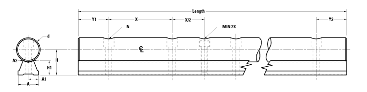 dimensions