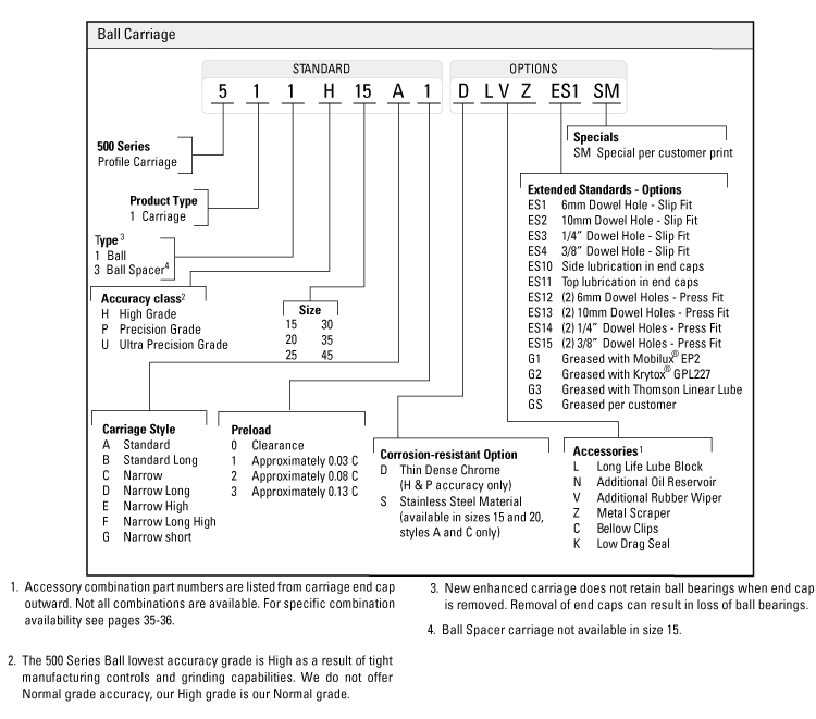 order code