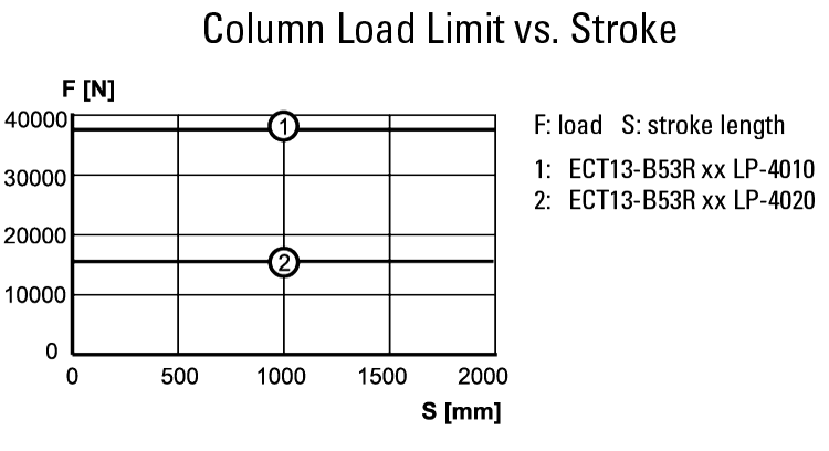 performance graphic