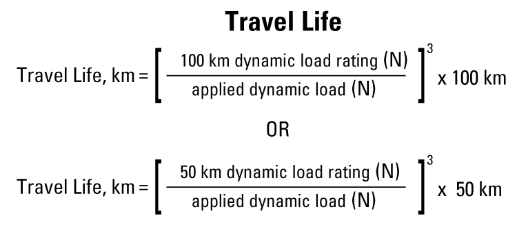 performance graphic